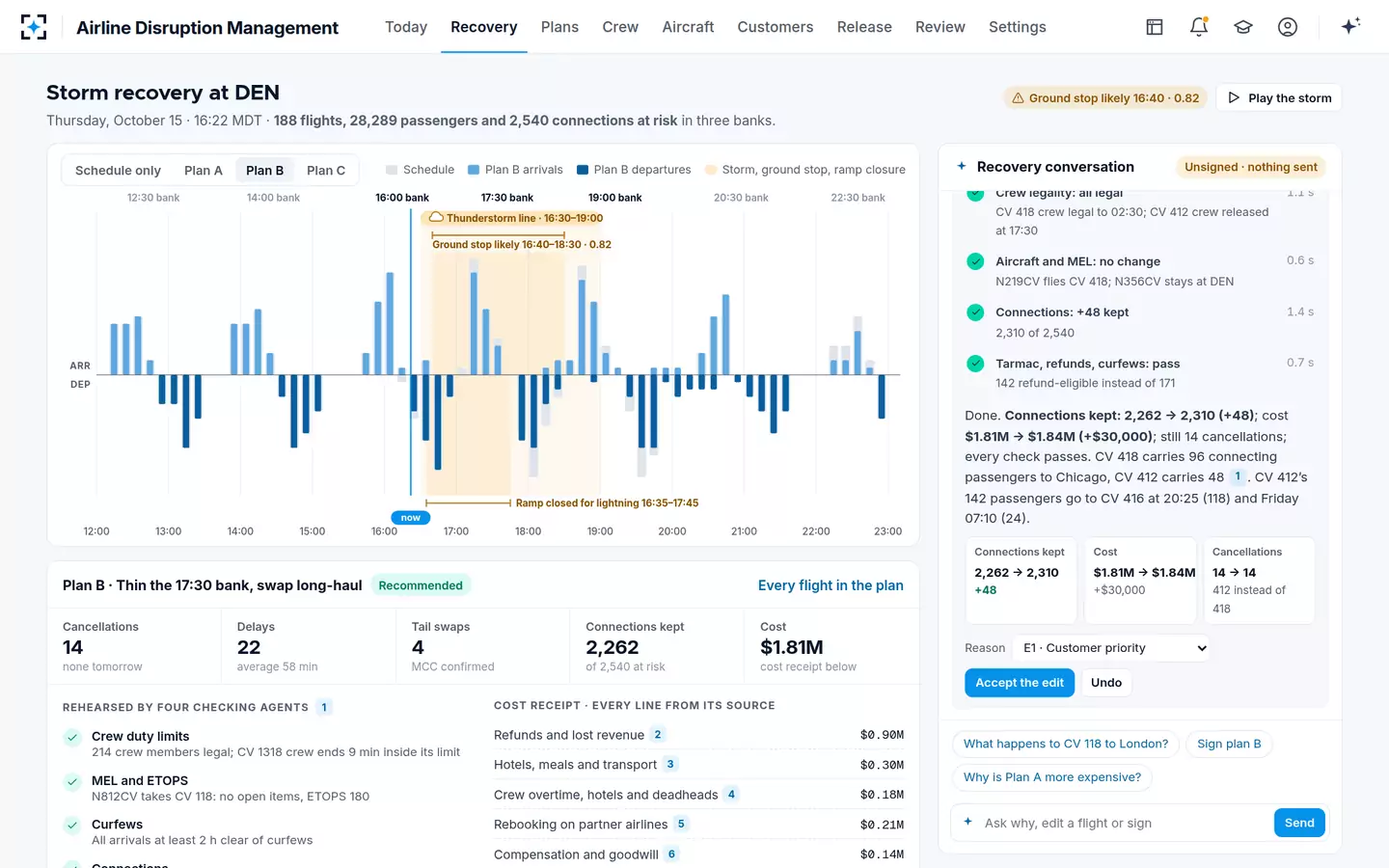 Airline Disruption Management — An edit, re-solved
