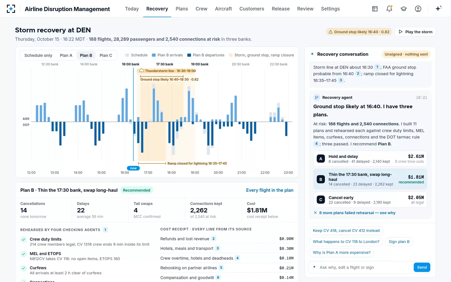Airline Disruption Management — IROPS recovery on the hub