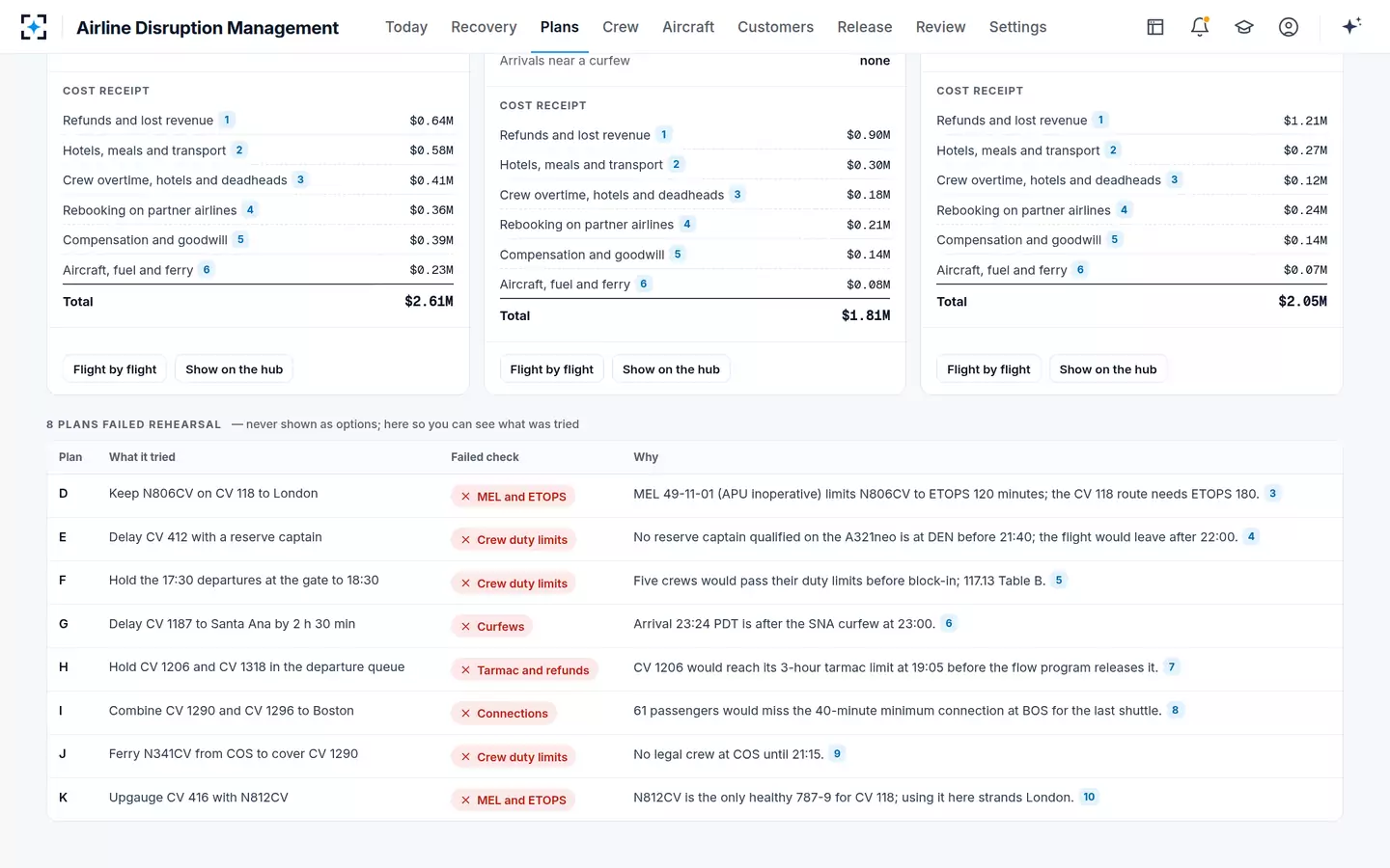 Airline Disruption Management — Plans that failed rehearsal