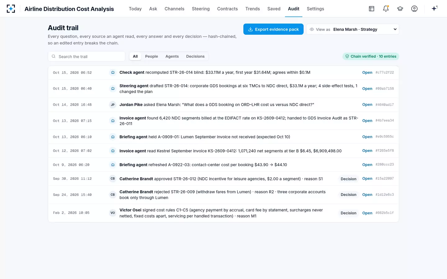 Airline Distribution Cost Analysis — Audit trail