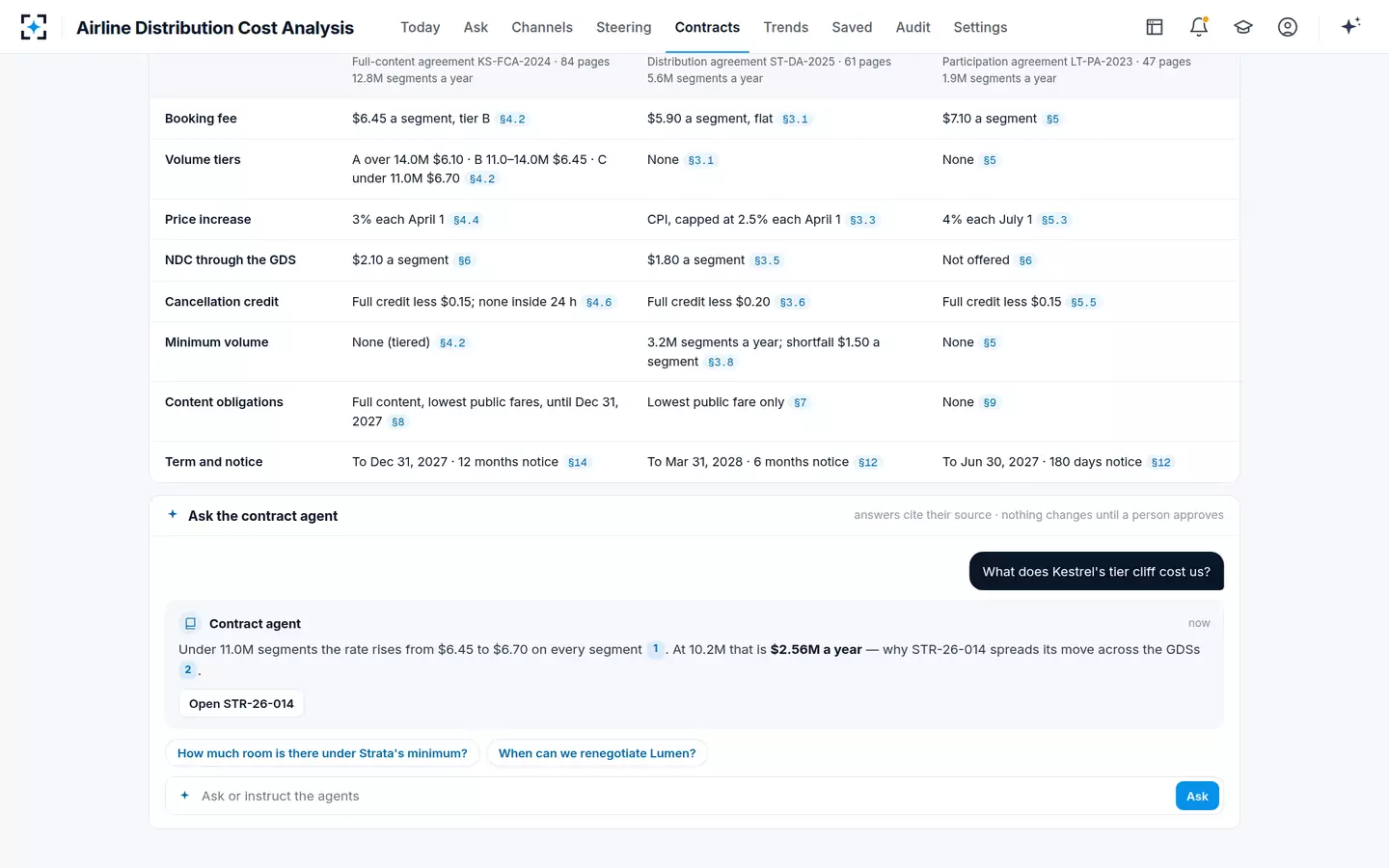 Airline Distribution Cost Analysis — GDS contracts side by side