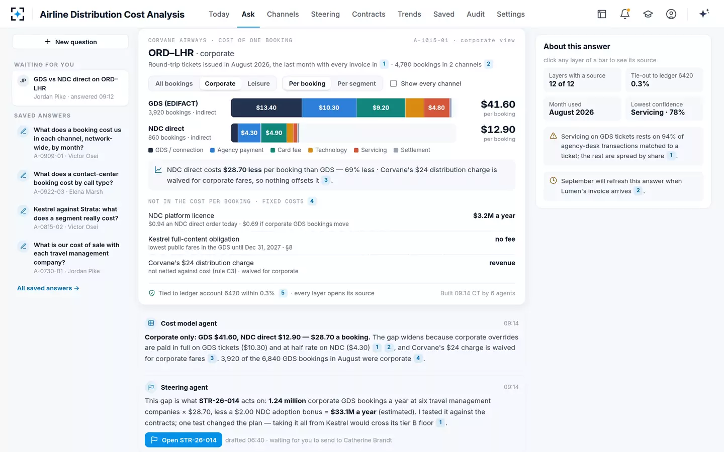 Airline Distribution Cost Analysis — Corporate bookings only