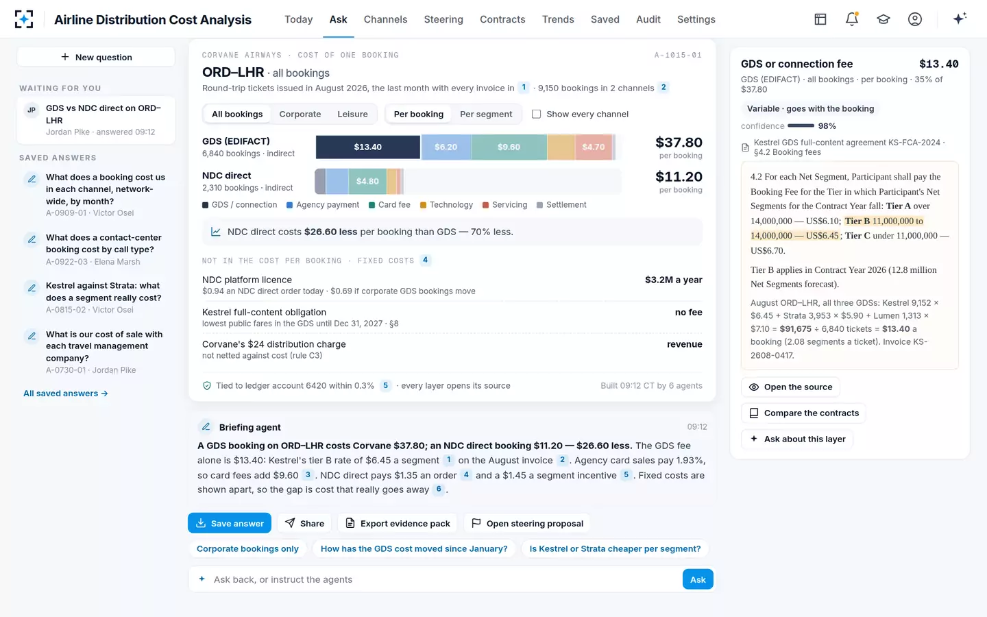Airline Distribution Cost Analysis — The cost stack