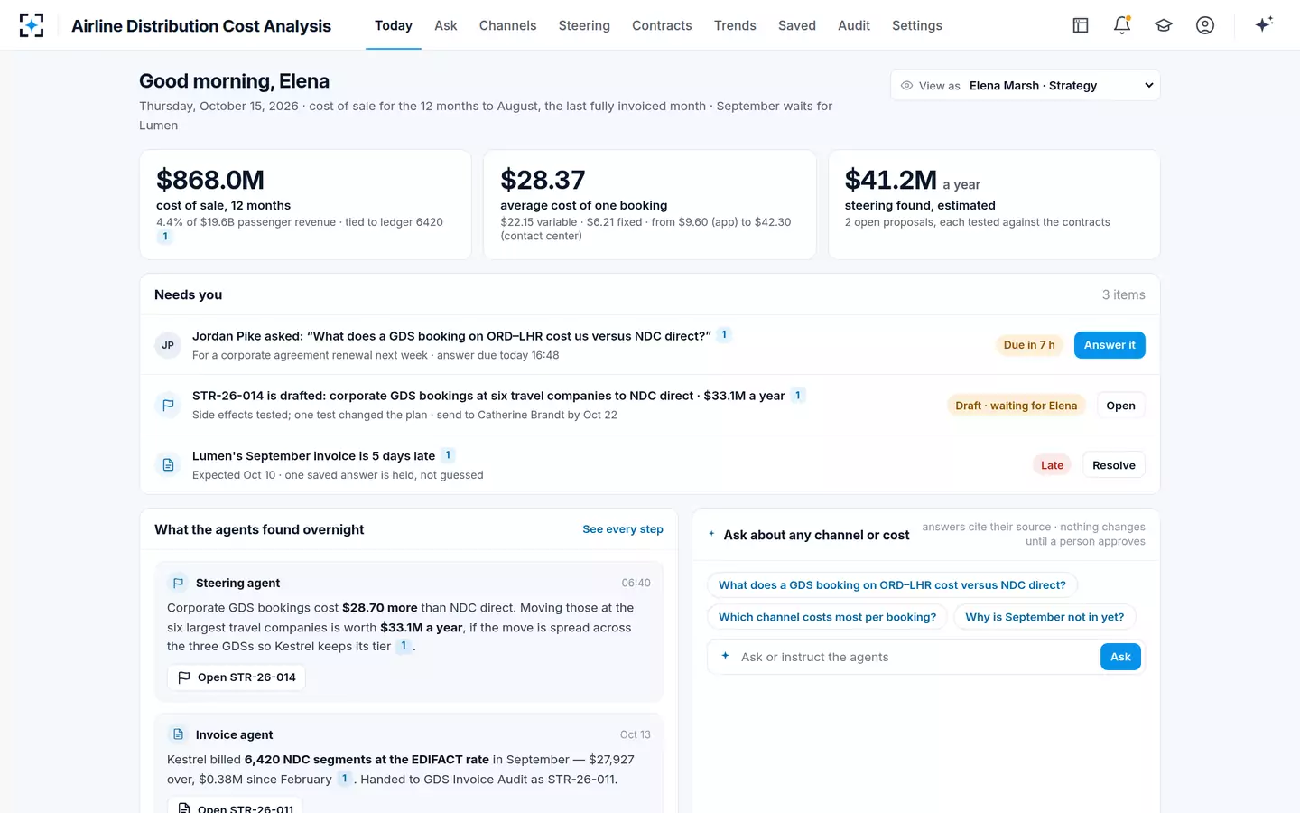 Airline Distribution Cost Analysis — Today