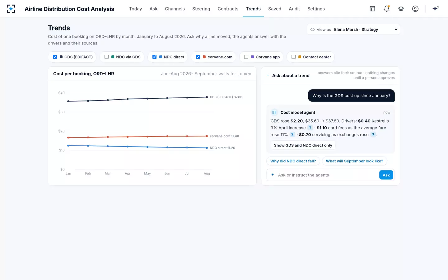 Airline Distribution Cost Analysis — Trends and their drivers