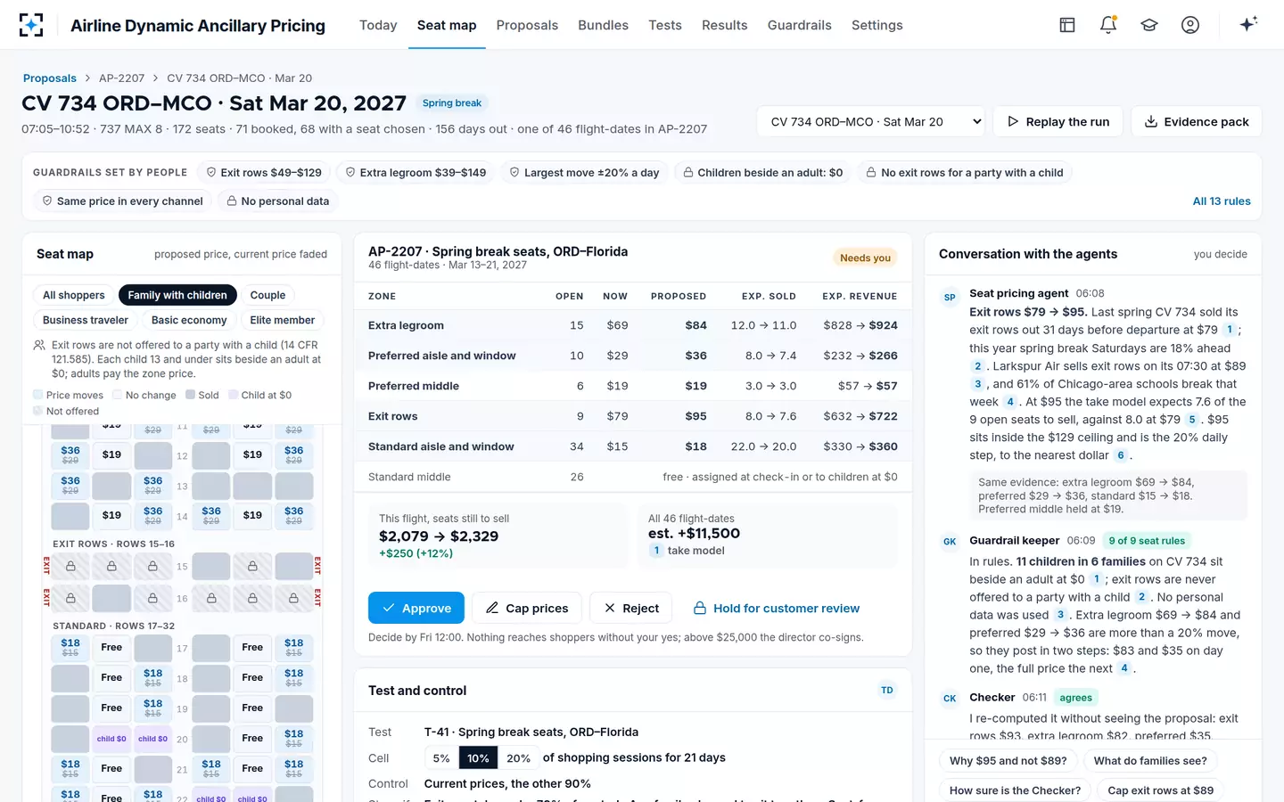 Airline Dynamic Ancillary Pricing — What a family sees