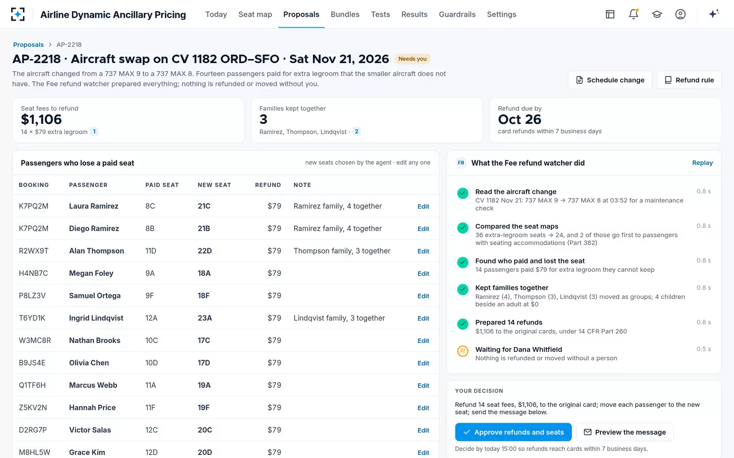 Airline Dynamic Ancillary Pricing — Aircraft swap refunds