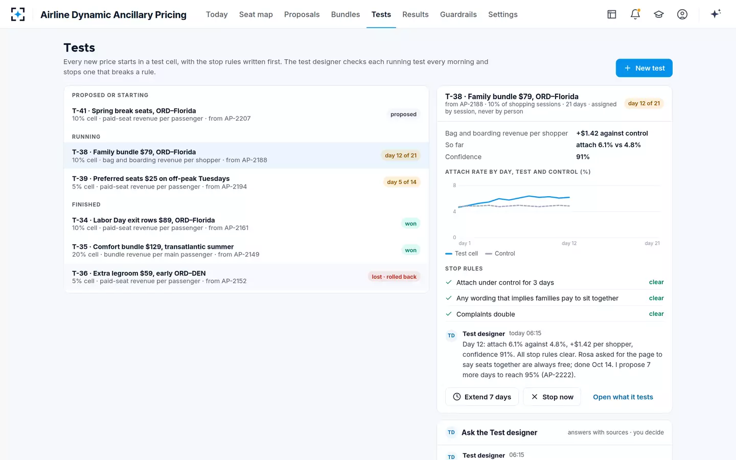 Airline Dynamic Ancillary Pricing — Tests