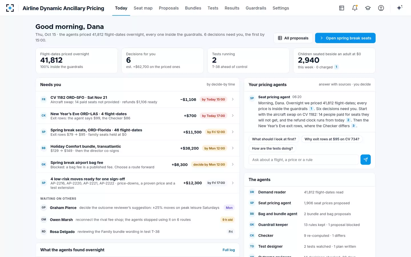 Airline Dynamic Ancillary Pricing — Today
