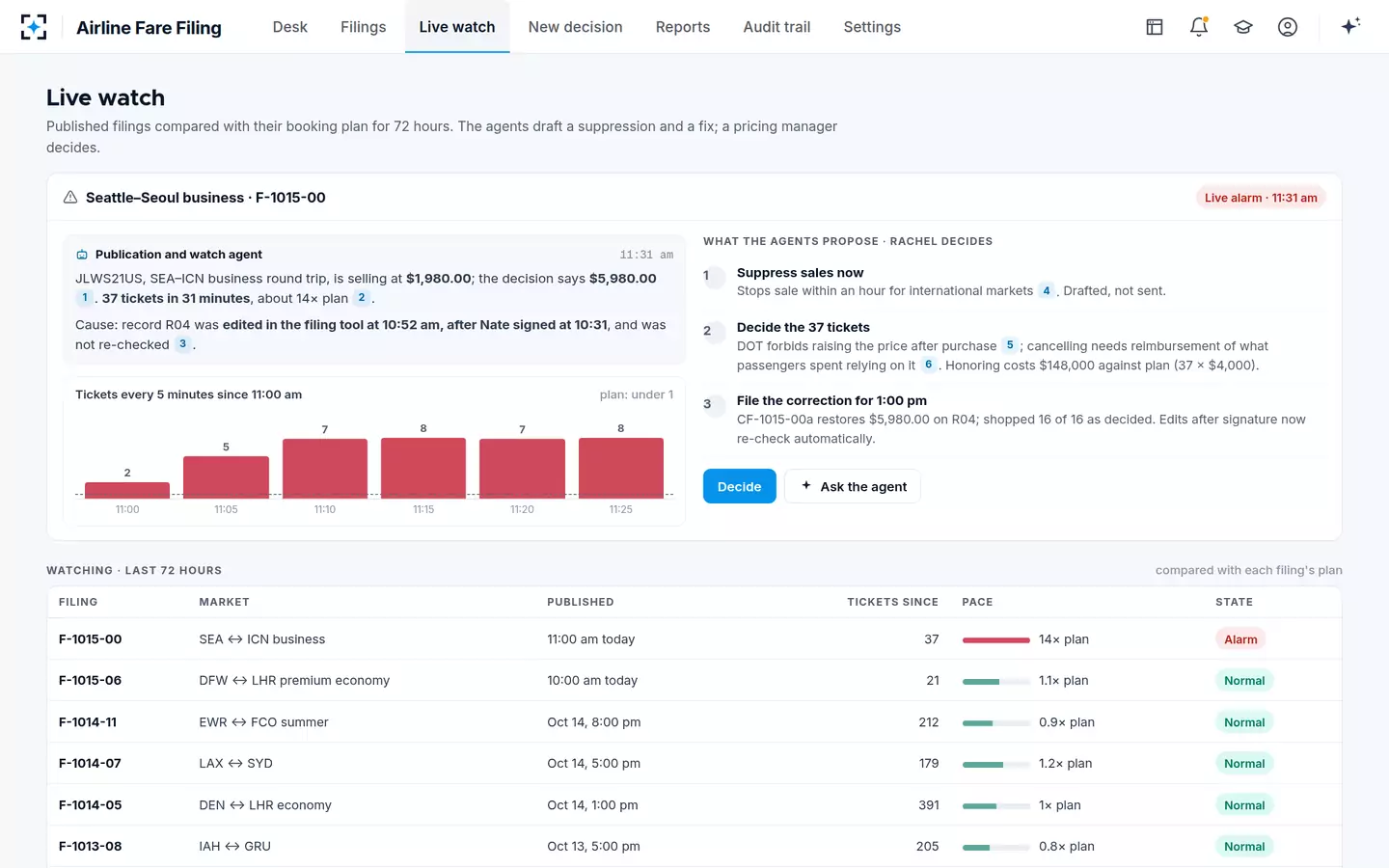 Airline Fare Filing — Live watch