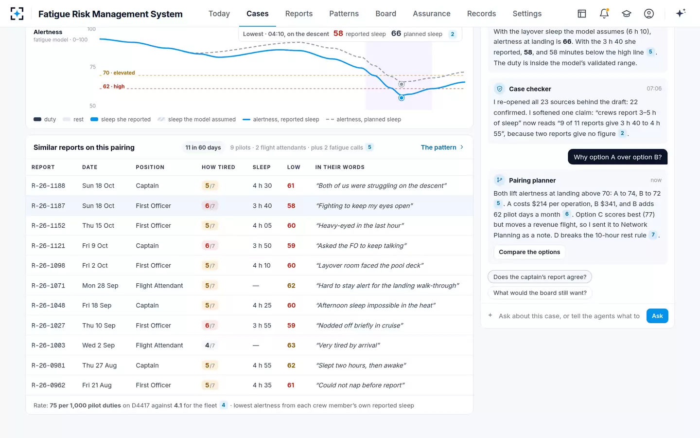 Fatigue Risk Management System — Similar reports and the case conversation
