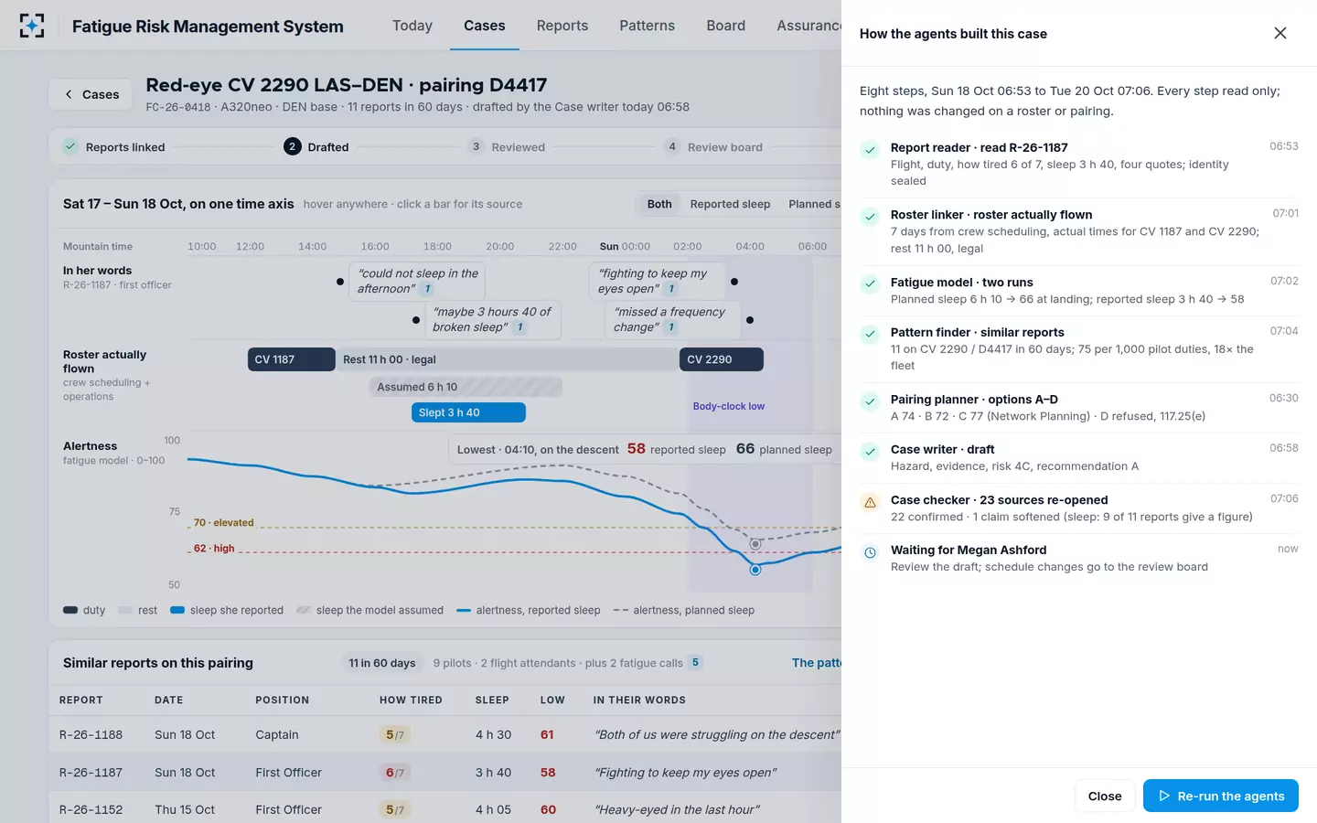 Fatigue Risk Management System — How the agents built the case