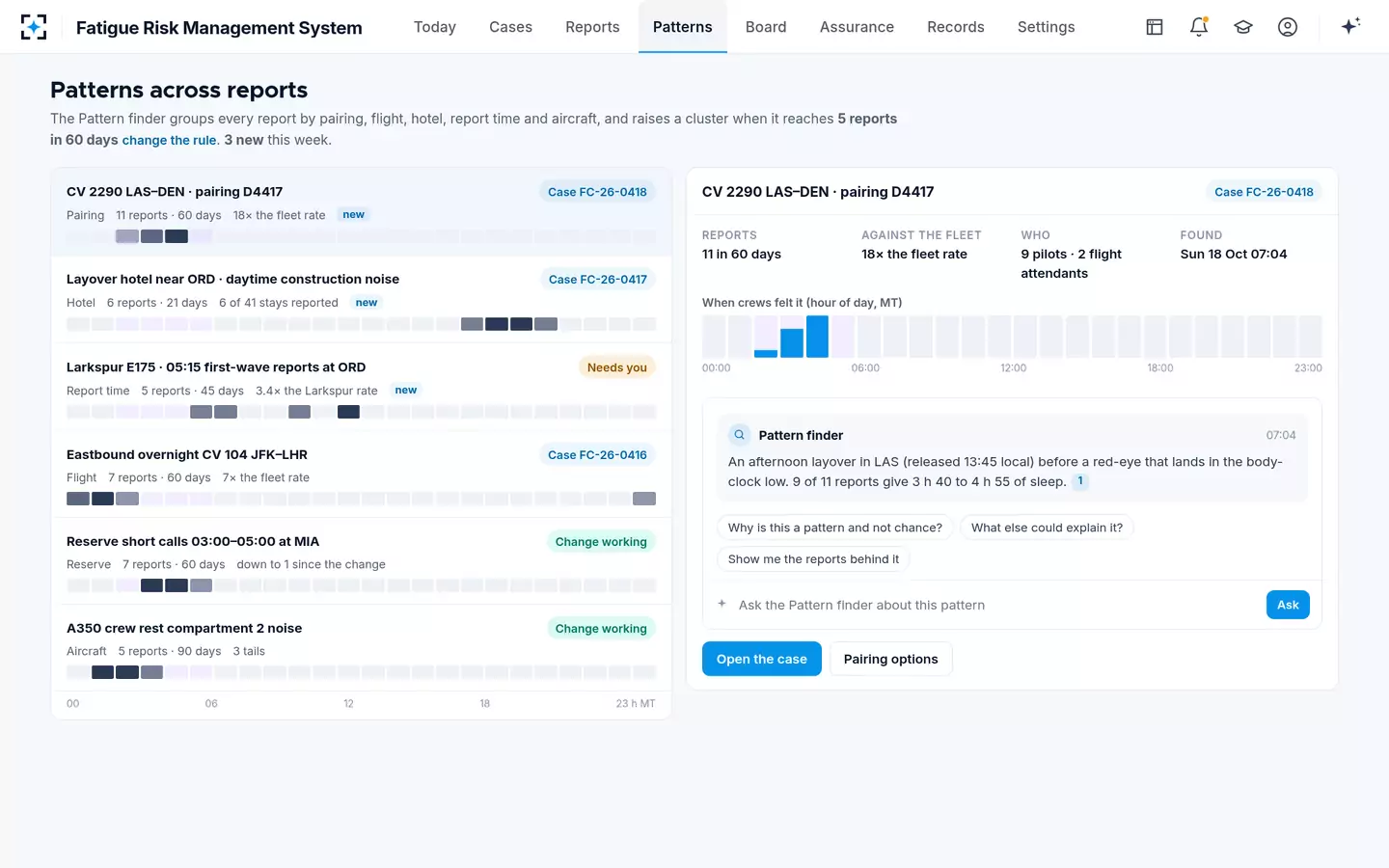 Fatigue Risk Management System — Fatigue patterns across reports