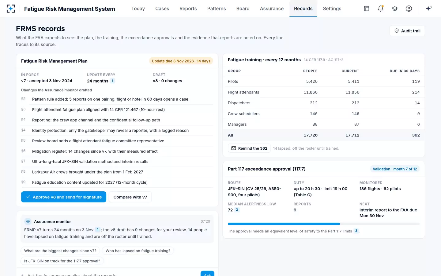 Fatigue Risk Management System — FRMS records for the FAA