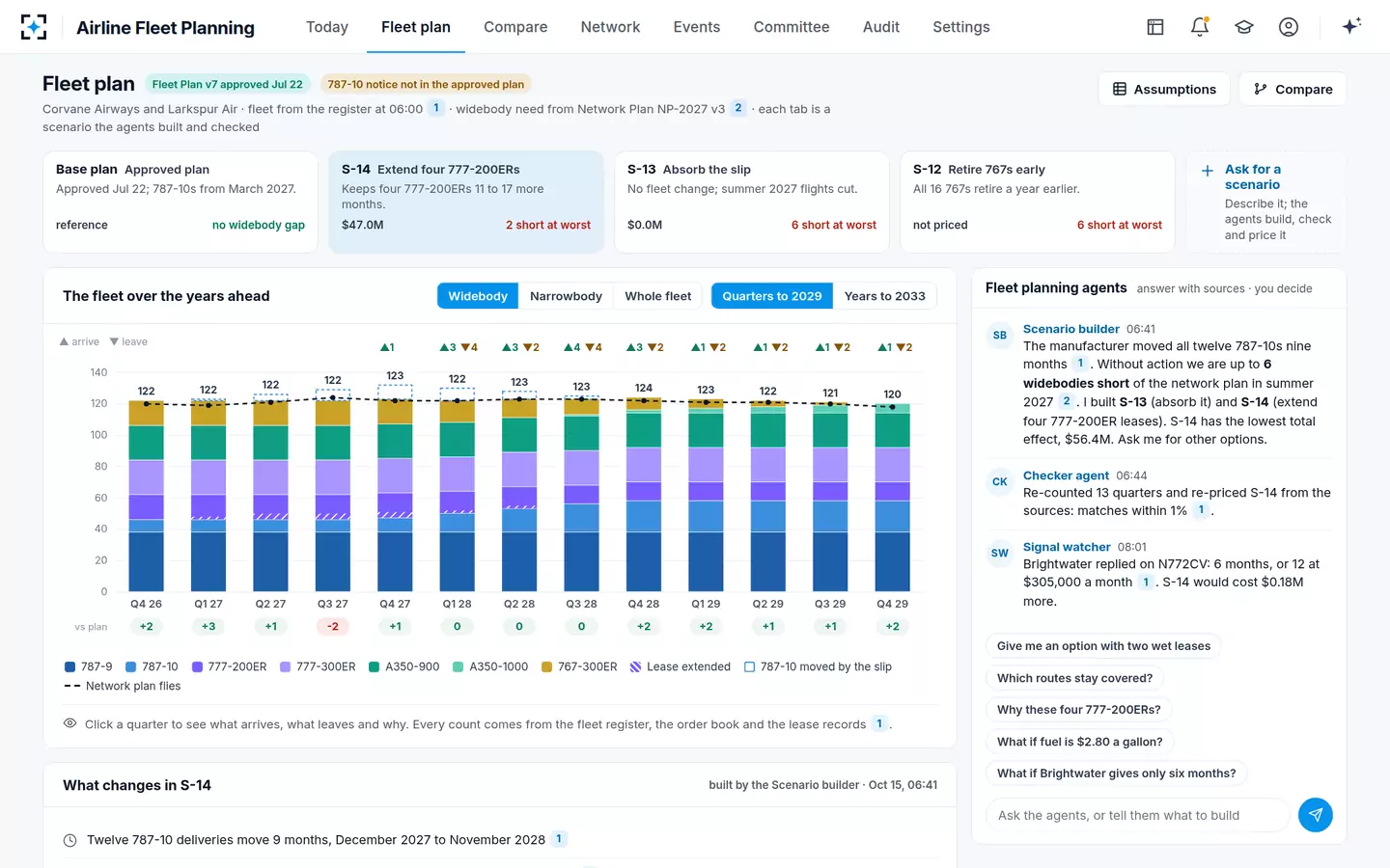 Airline Fleet Planning — Fleet plan scenarios on one horizon