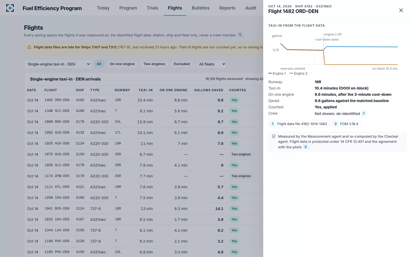 Fuel Efficiency Program — One flight's evidence