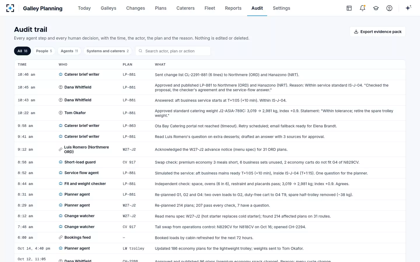 Galley Planning — Audit trail