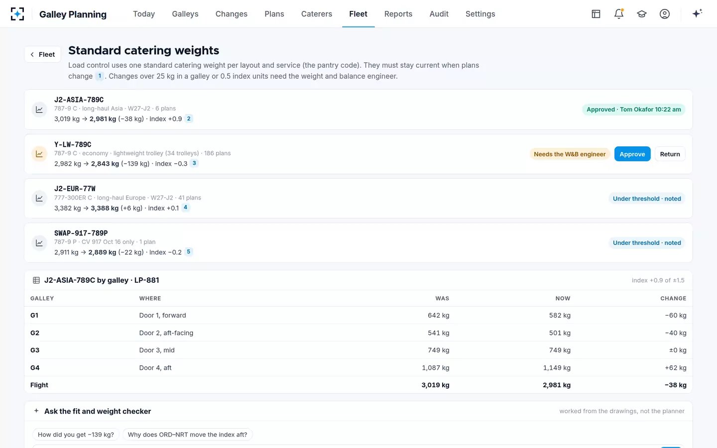 Galley Planning — Standard catering weights