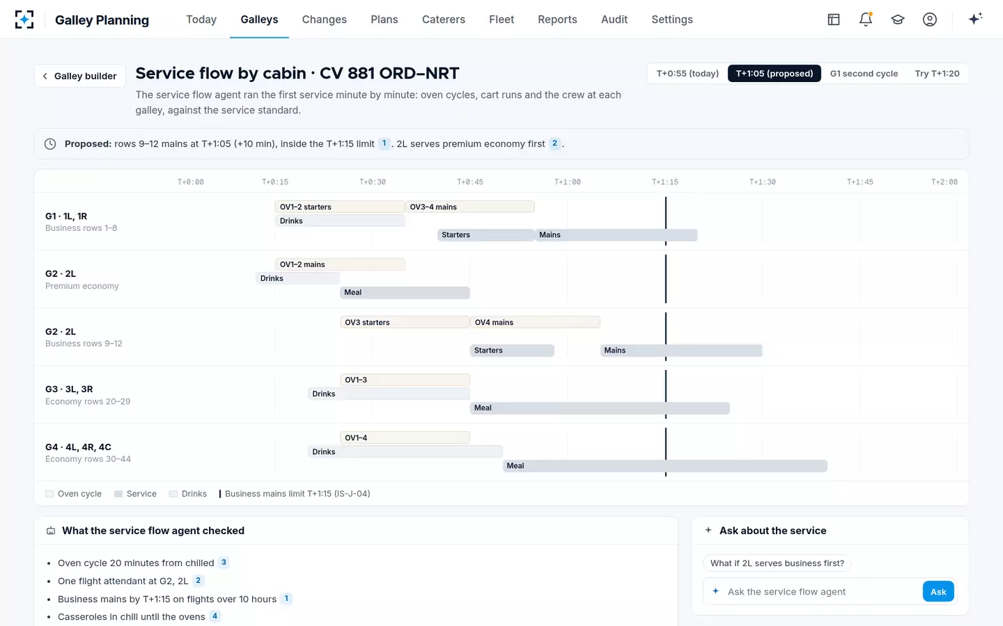 Galley Planning — Service flow by cabin
