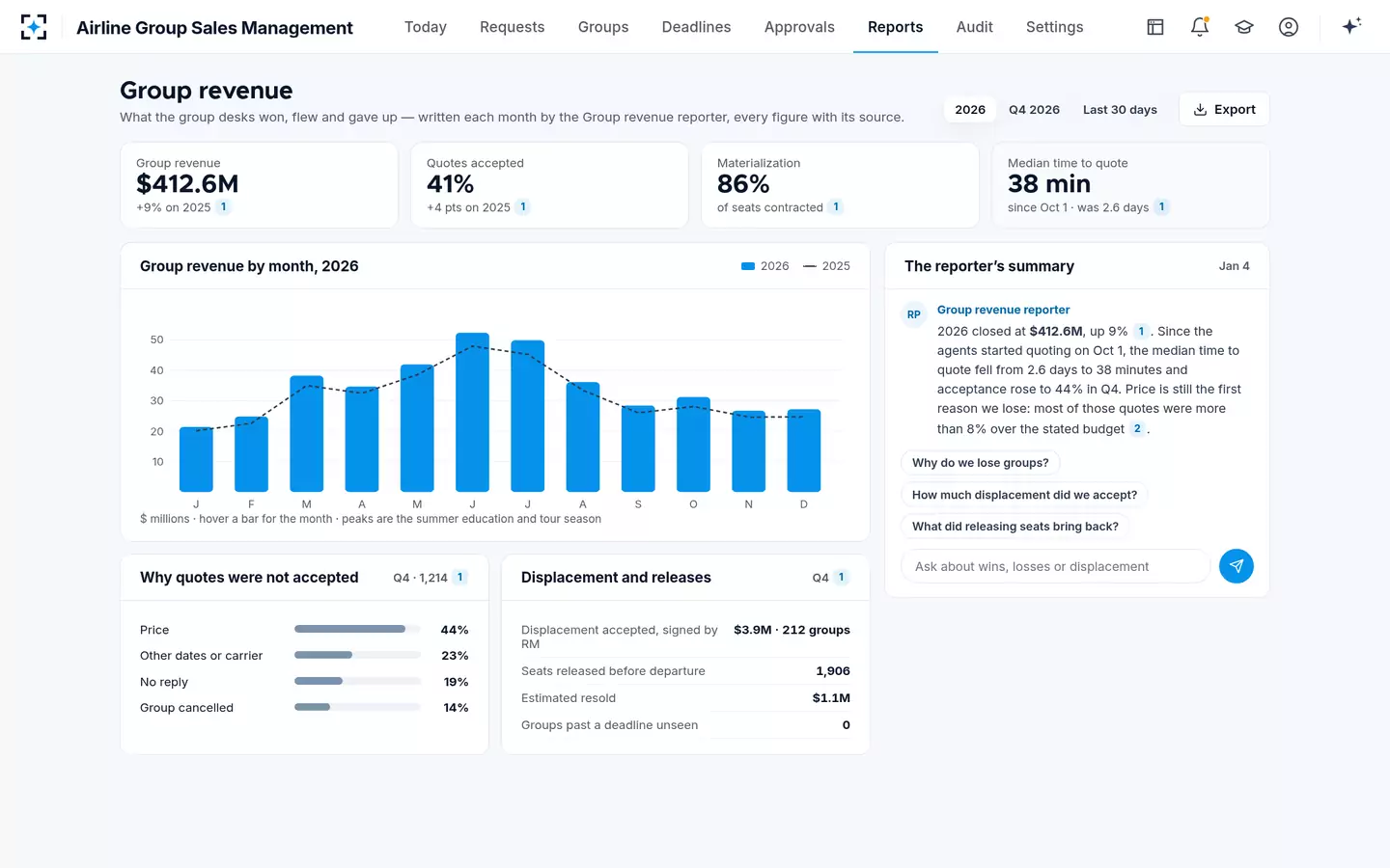 Airline Group Sales Management — Group revenue management report