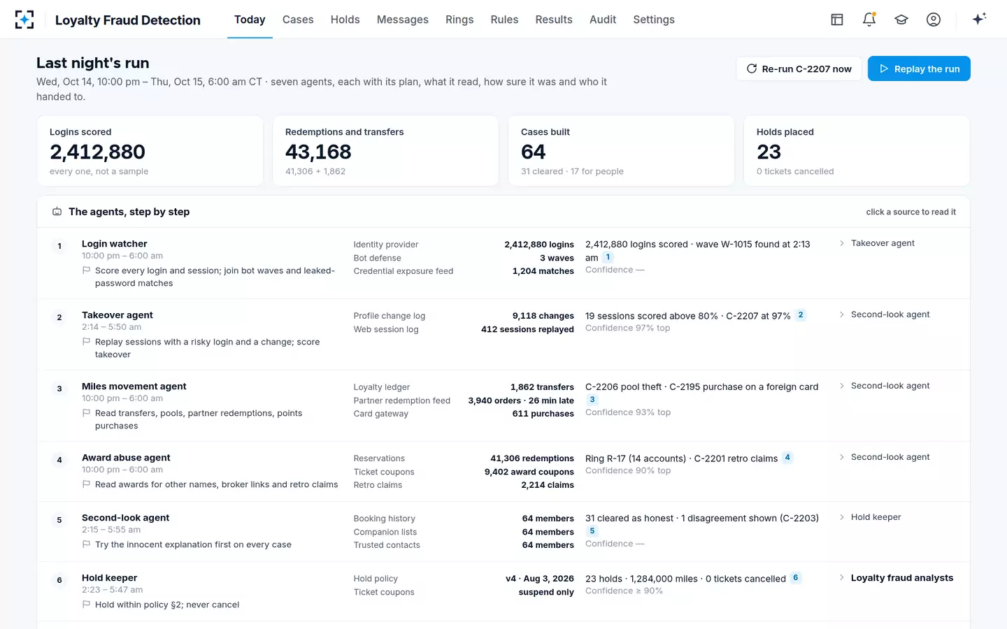 Loyalty Fraud Detection — Last night's run