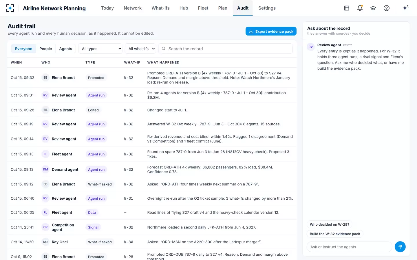 Airline Network Planning — Audit trail