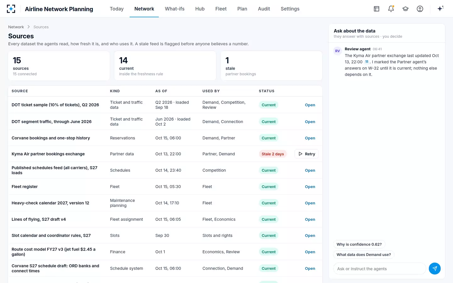 Airline Network Planning — Sources and freshness
