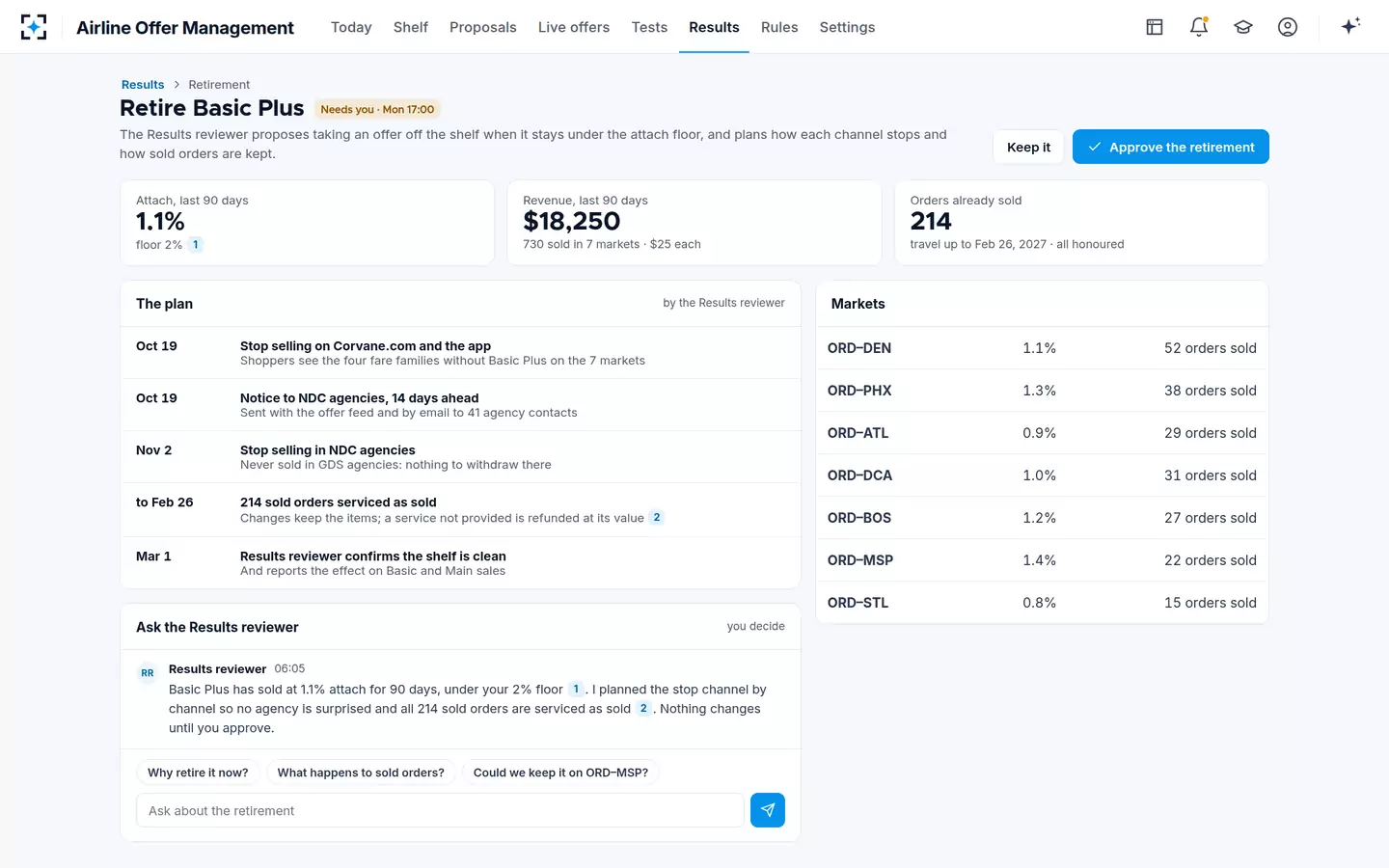 Airline Offer Management — Retiring a bundle