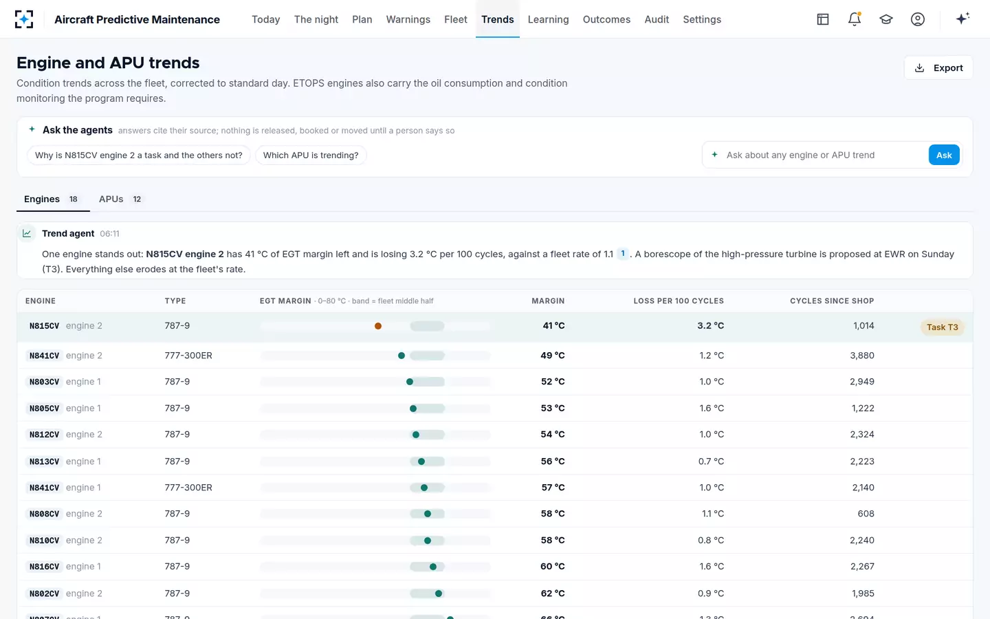 Aircraft Predictive Maintenance — Engine trend monitoring and APU health