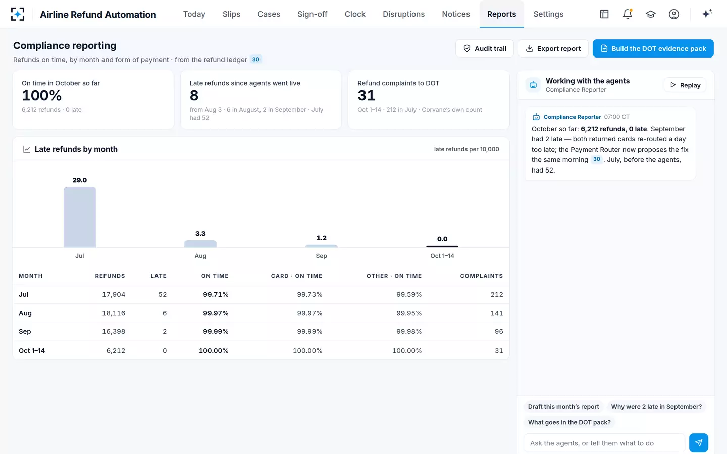 Airline Refund Automation — On-time refund reporting