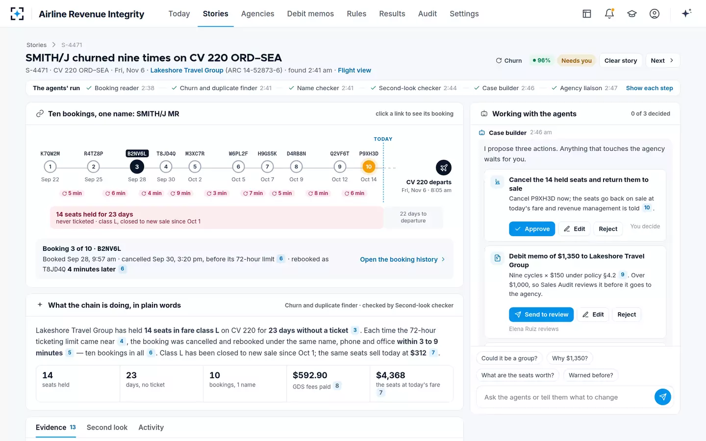 Airline Revenue Integrity — The churn story as a chain