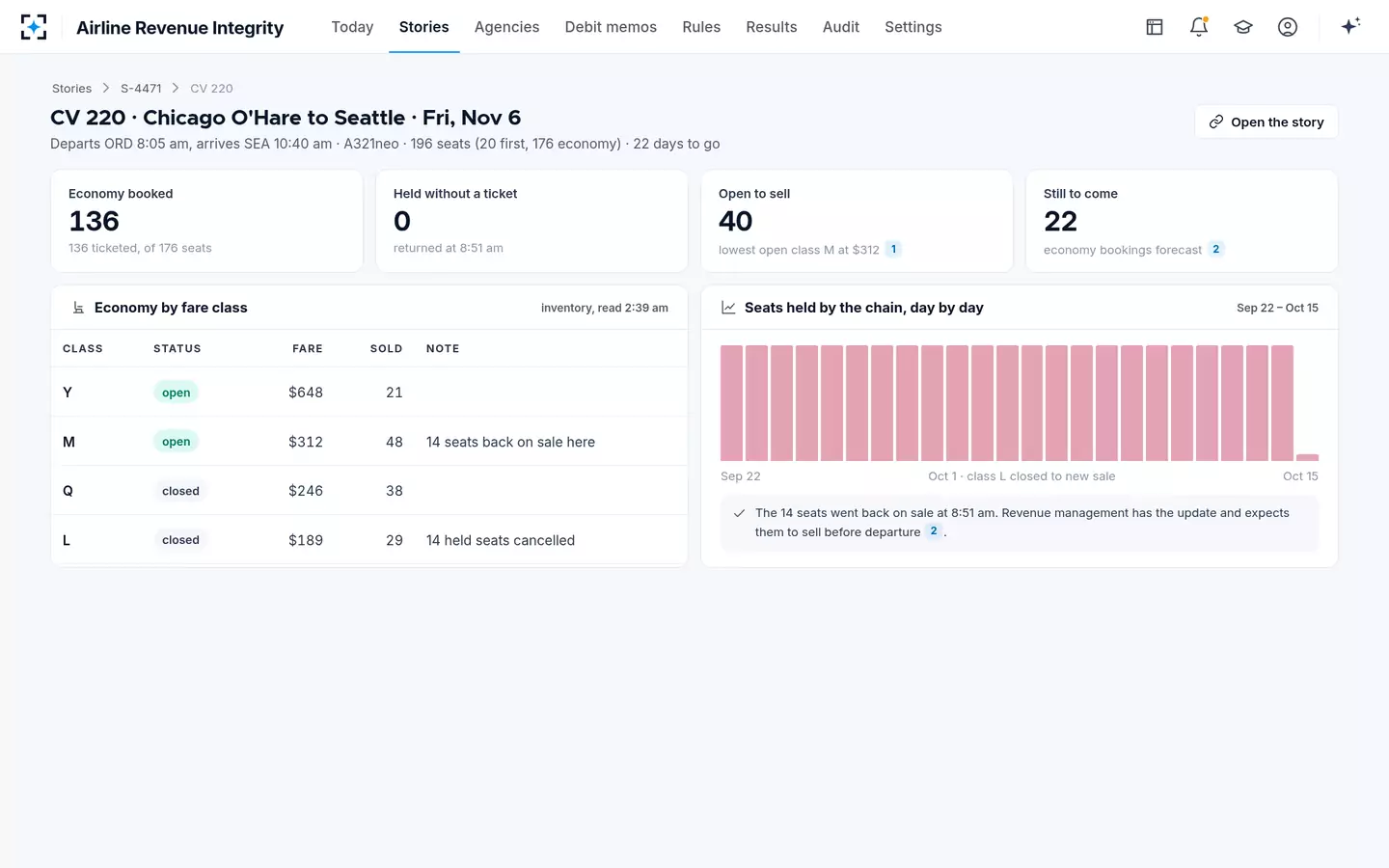Airline Revenue Integrity — The flight view