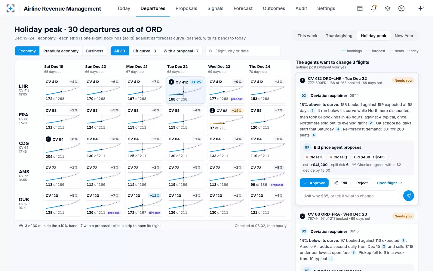 Airline Revenue Management — The departures board