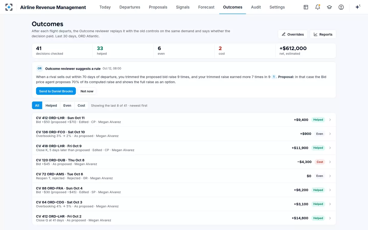 Airline Revenue Management — Outcomes after departure