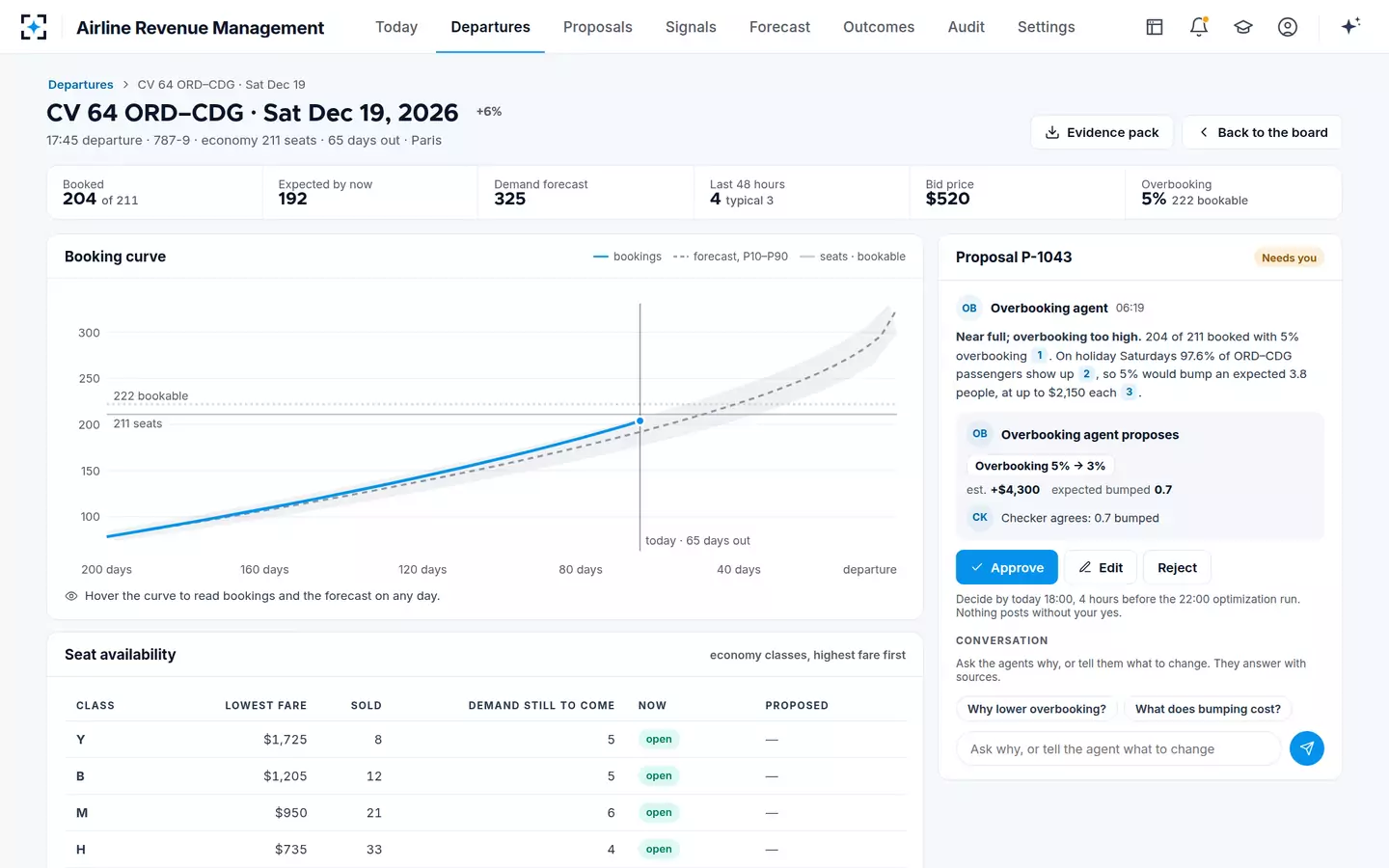 Airline Revenue Management — Overbooking from show-ups
