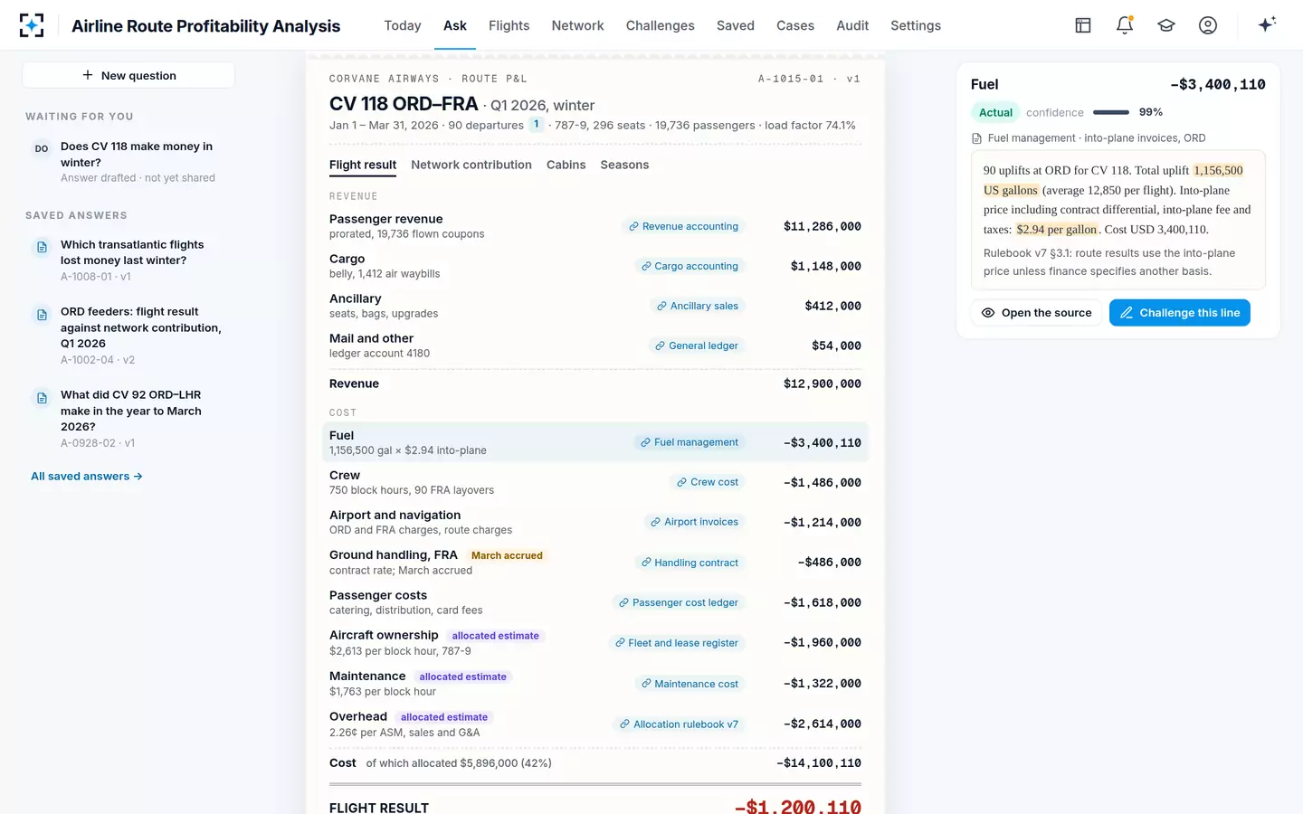 Airline Route Profitability Analysis — Open any line's source