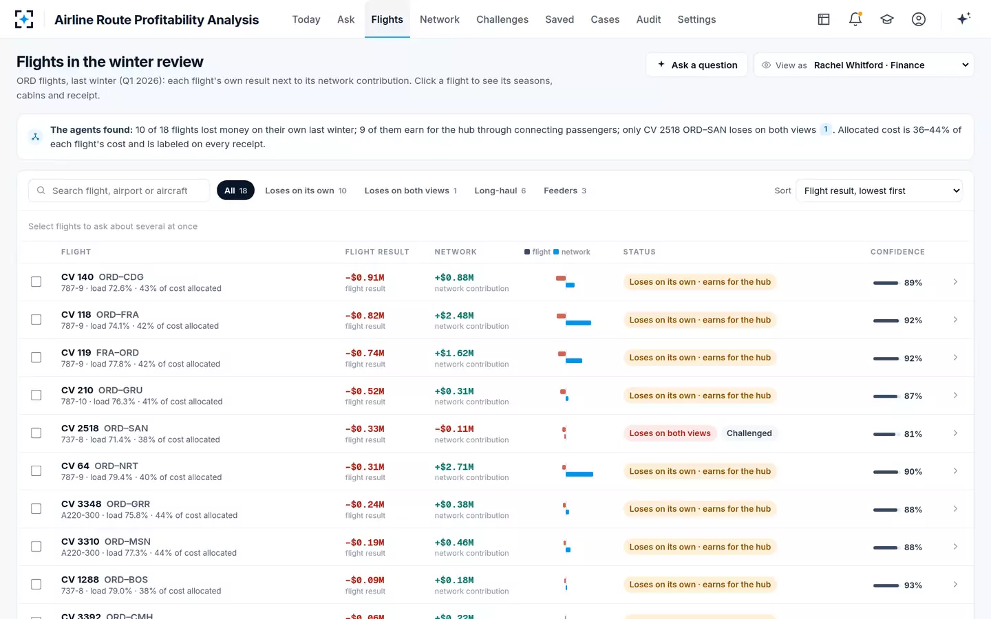 Airline Route Profitability Analysis — Flights in the winter review