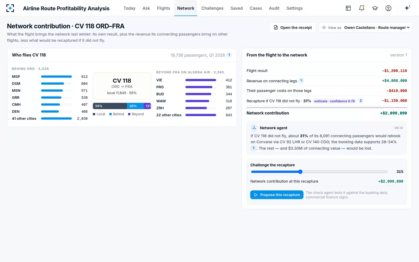 Airline Route Profitability Analysis — Who flies the flight