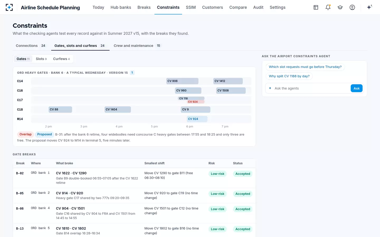 Airline Schedule Planning — Gates, slots and curfews