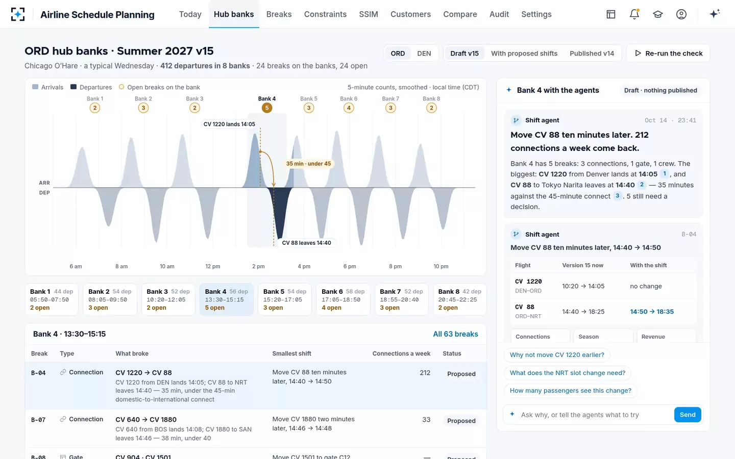 Airline Schedule Planning — Hub banks