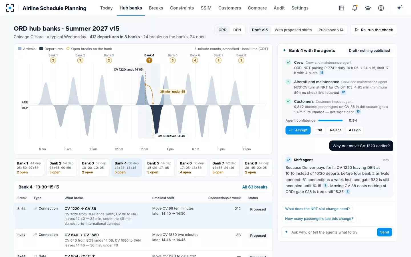 Airline Schedule Planning — Checked, then asked why