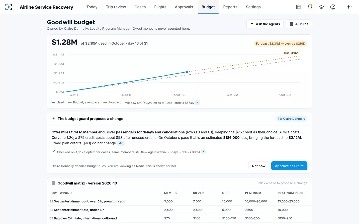 Airline Service Recovery — Goodwill budget and matrix