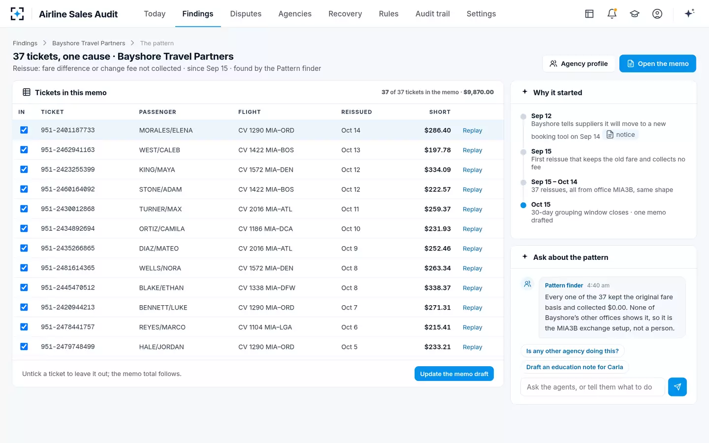 Airline Sales Audit — The pattern