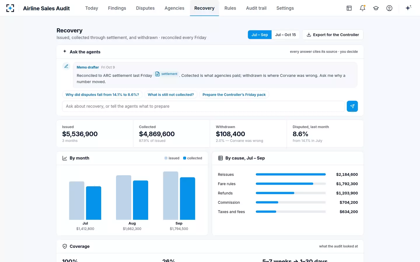 Airline Sales Audit — Recovery for the Controller