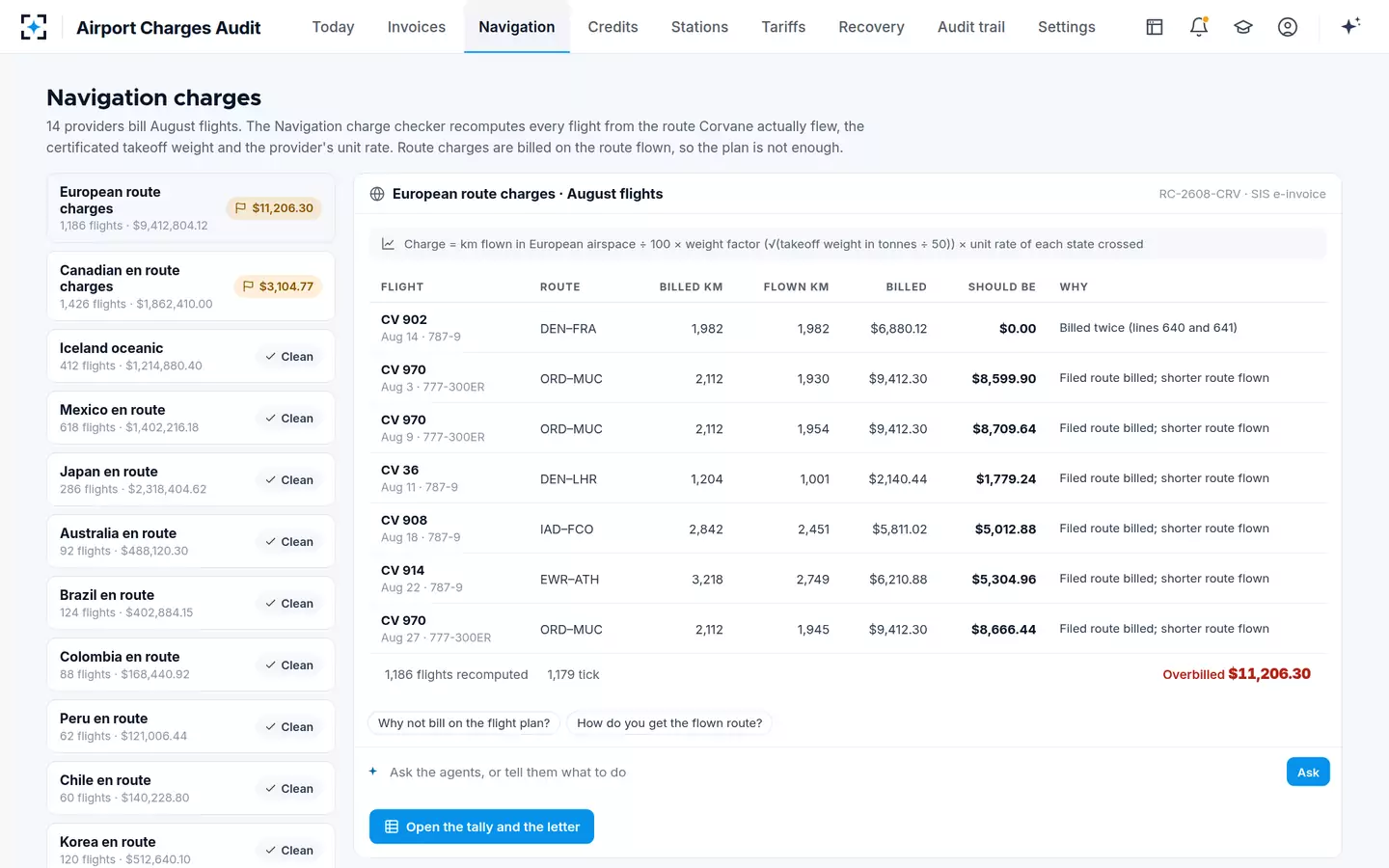 Airport Charges Audit — Route charges audit