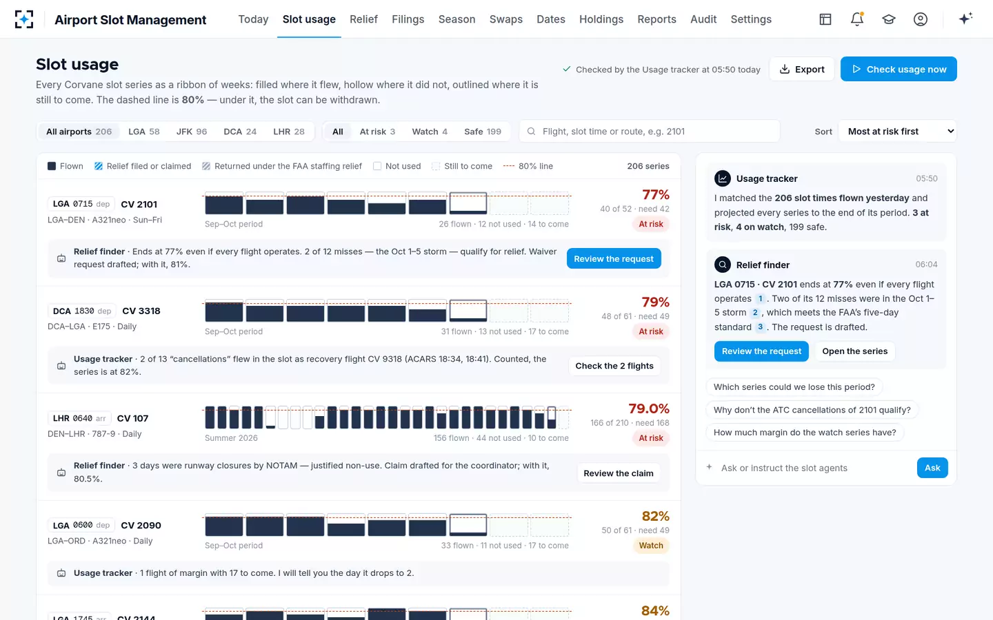 Airport Slot Management — Slot usage monitoring