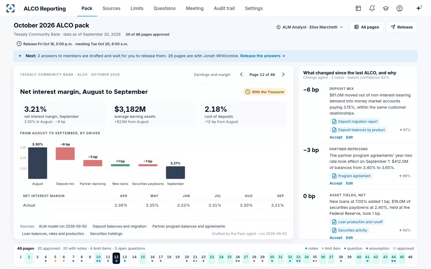 ALCO Reporting — The ALCO package, read one page at a time, with what changed explained in the margin