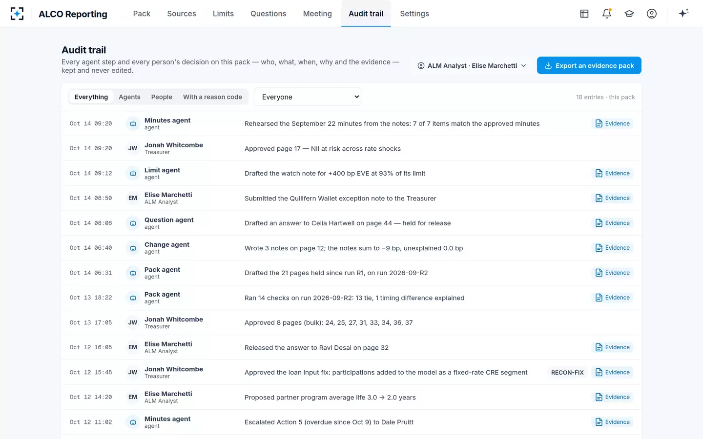ALCO Reporting — A complete trail of agents' steps and people's decisions, ready for examiners