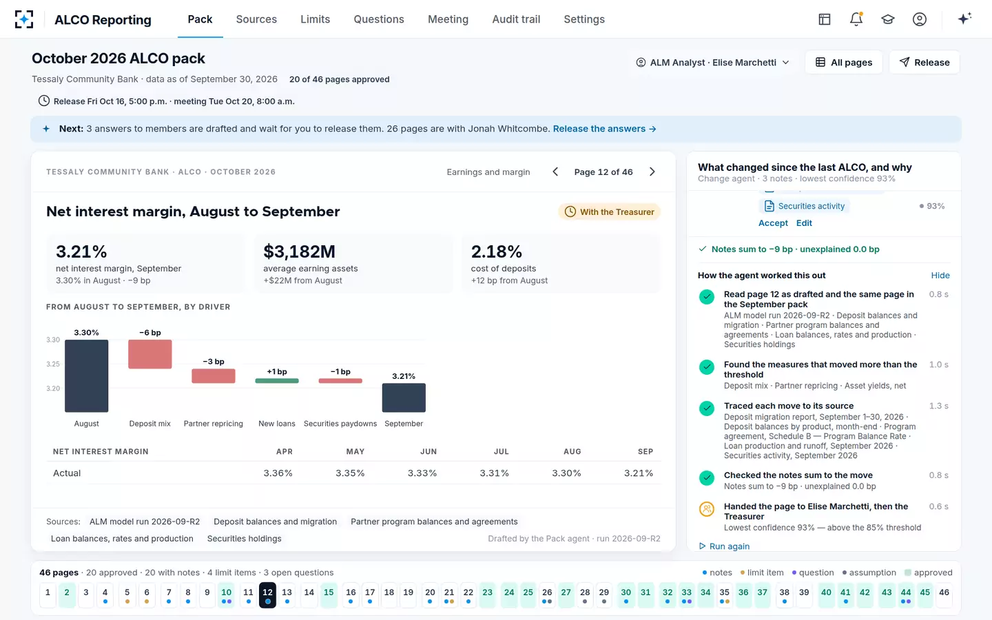 ALCO Reporting — How the Change agent worked the page out, and checked its notes add up