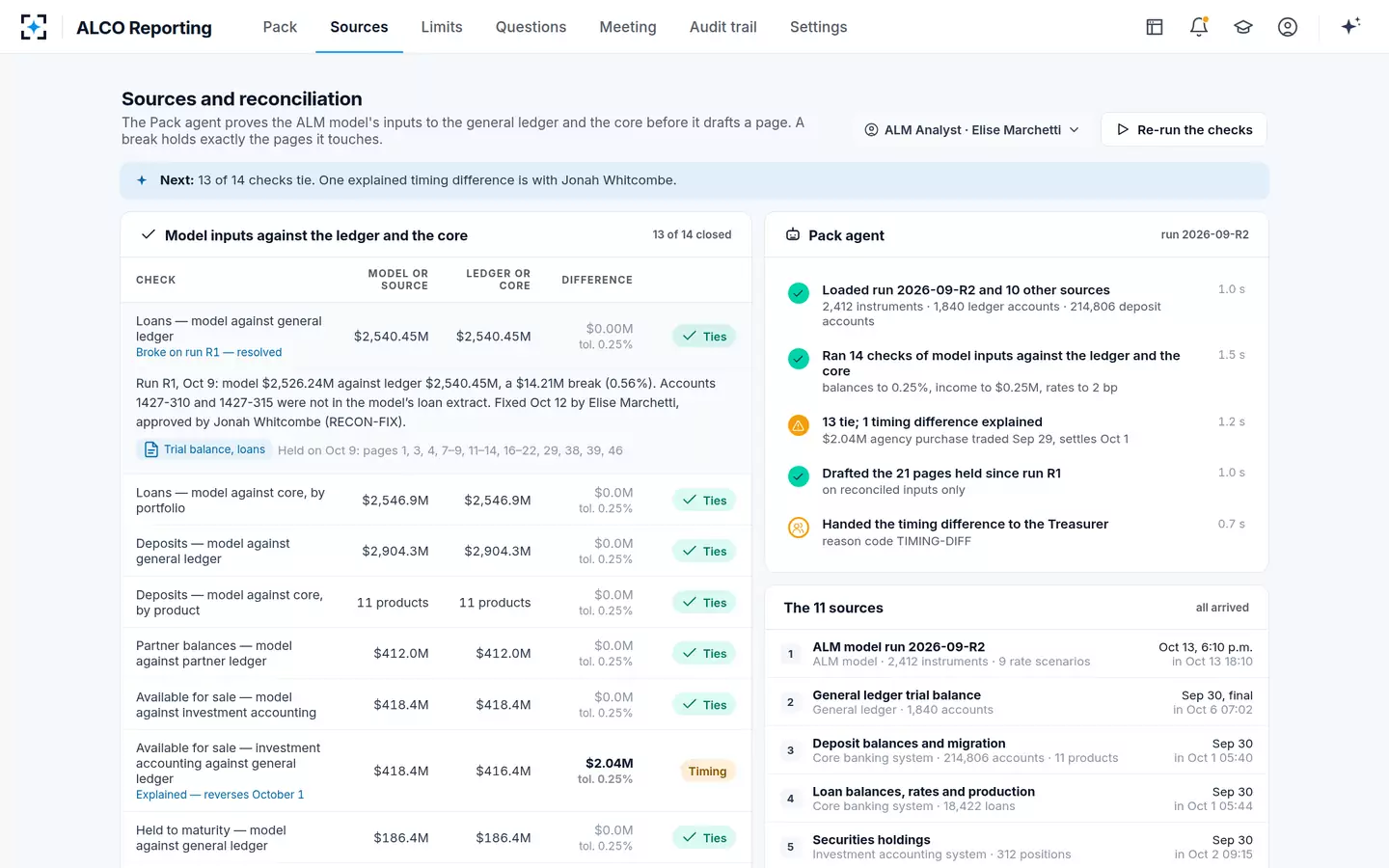 ALCO Reporting — No page is drafted until the ALM model's inputs tie to the general ledger